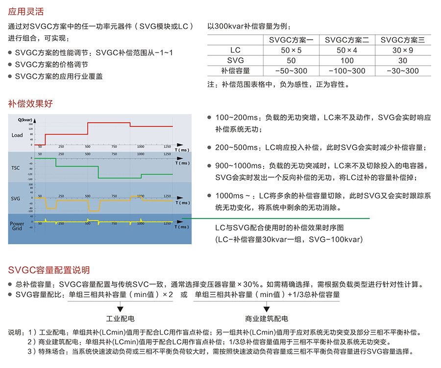 產(chǎn)品特點2.jpg